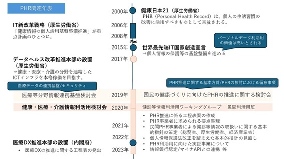 シード・プランニング作成