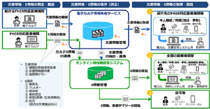 出典：厚生労働省