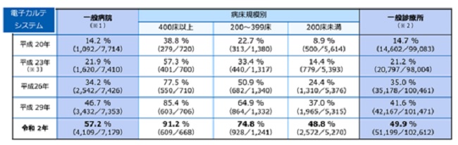 出典：厚生労働省