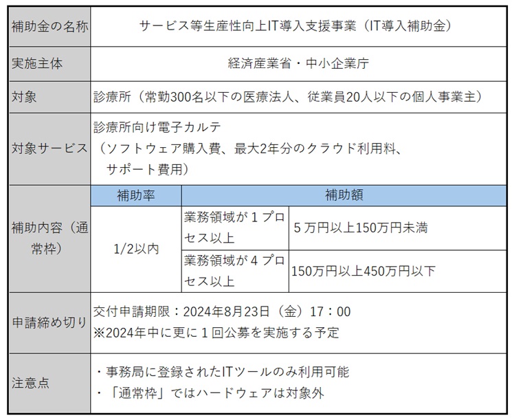 経済産業省・中小企業庁「IT導入補助金2024」の概要