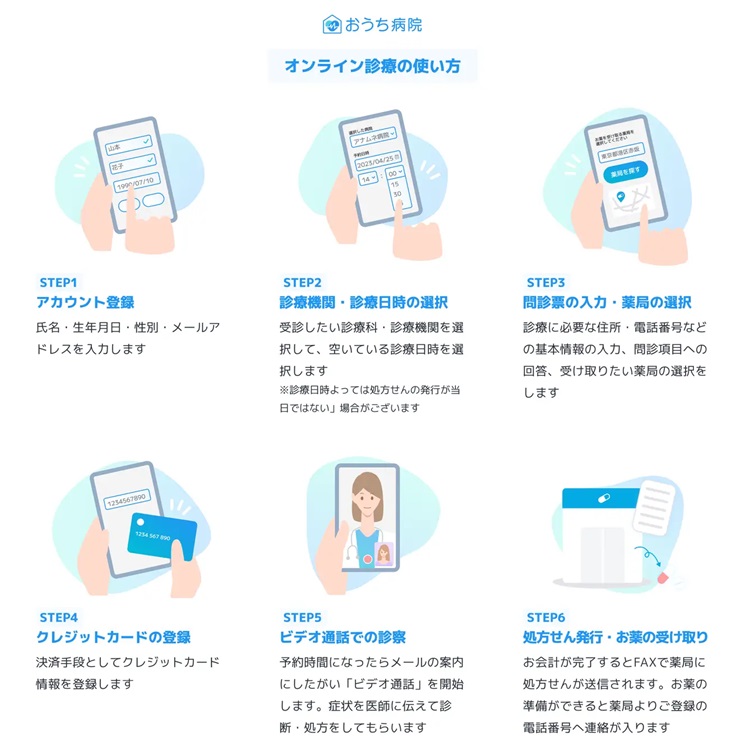 「おうち病院」のオンライン診療サービス利用方法