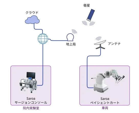 実証実験の概要