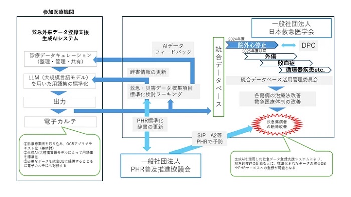 TXPメディカルが担当する研究開発テーマのイメージ