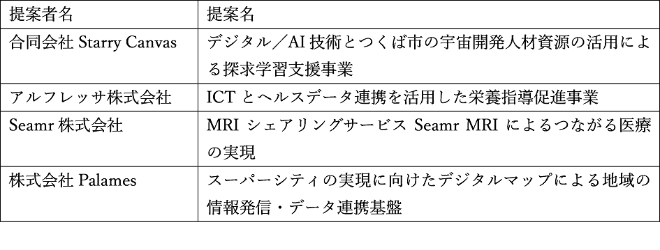 採択事業の概要