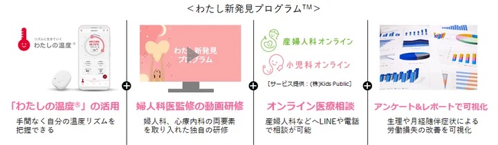 「わたし新発見プログラム」の概要