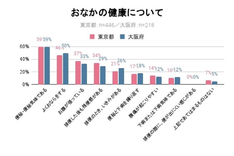 おなかの健康について