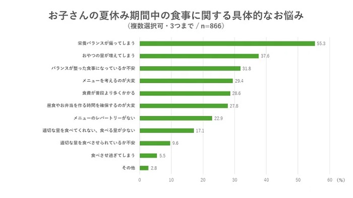 具体的な悩みの回答