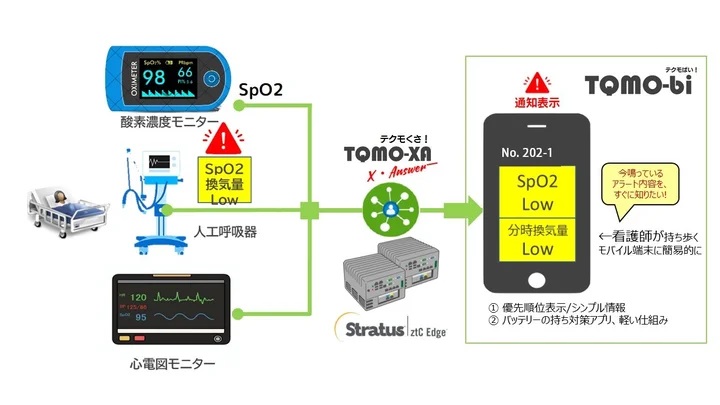 「TQMO-XA」を「TQMO-bi」と組み合わせた使用イメージ