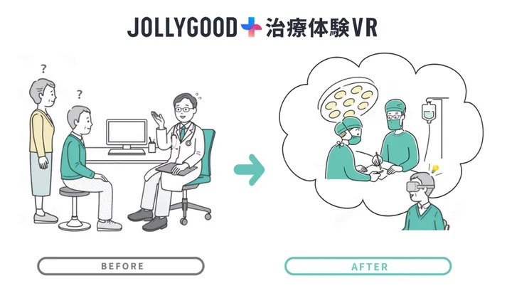 「治療体験VR」の利用イメージ