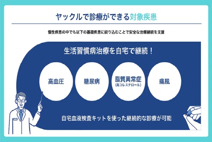 ヤックルで保険診療が可能な生活習慣病