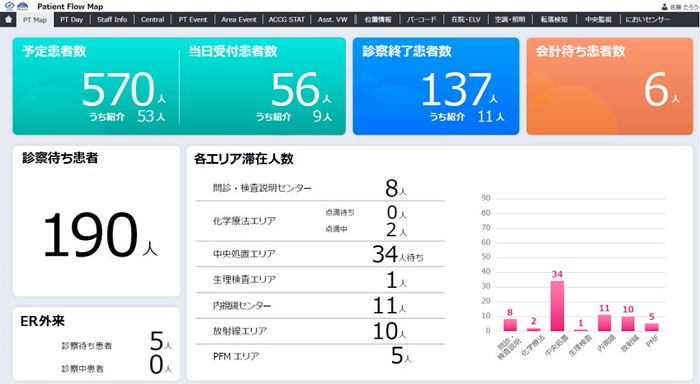 「Patient Flow Map」の画面