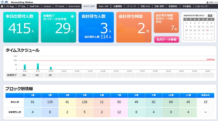 「Accounting Status」の画面