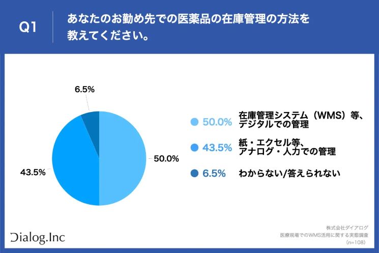 医薬品の在庫管理方法