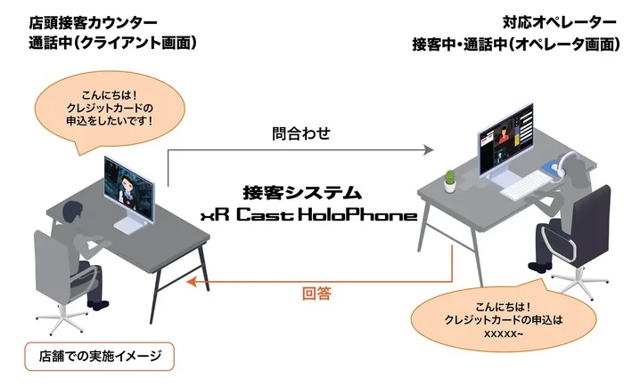 「xR Cast HoloPhone」の仕組み