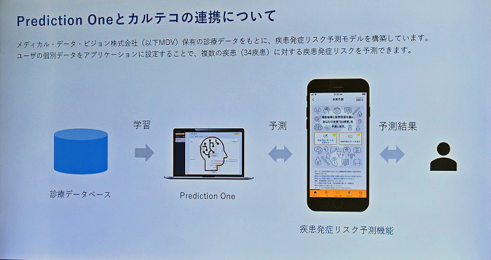 「Prediction One」と「カルテコ」の連携イメージ