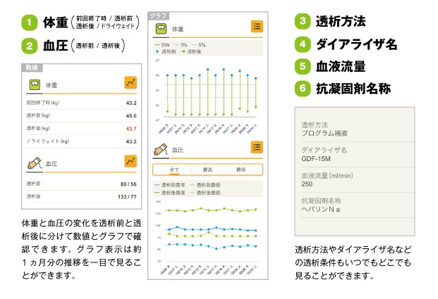 透析情報確認サービスの概要