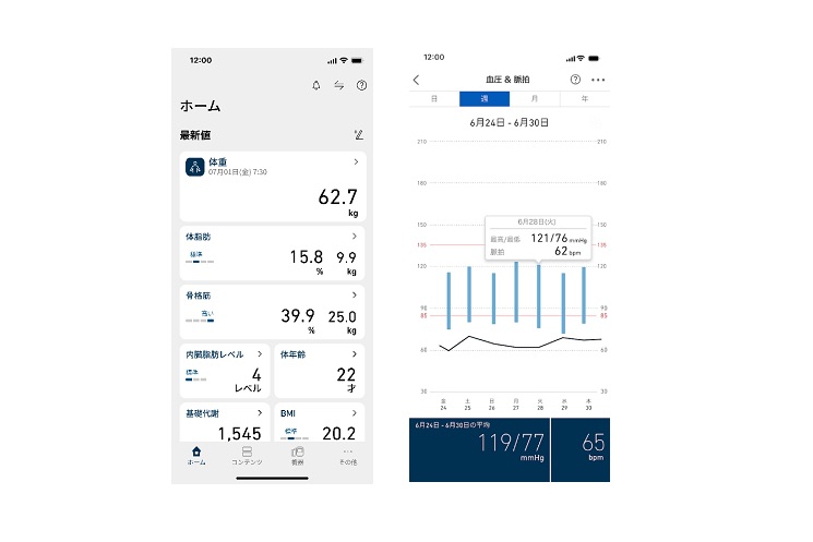 OMRON connect」の画面（左）と、血圧測定値の週次推移グラフ画面