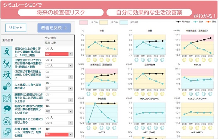 「NEC健診結果予測シミュレーション」の利用イメージ