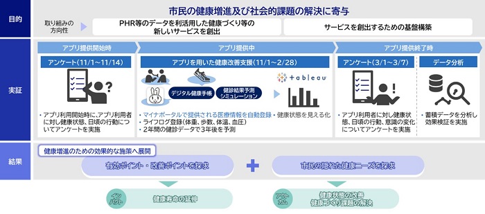 NECソリューションイノベータの取り組み内容