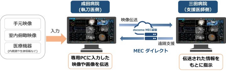 実証実験のイメージ