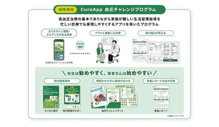 「CureApp 血圧チャレンジプログラム」の概要