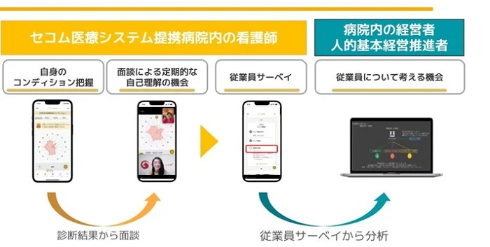 実証での「toHANAS（とはなす）」の提供イメージ