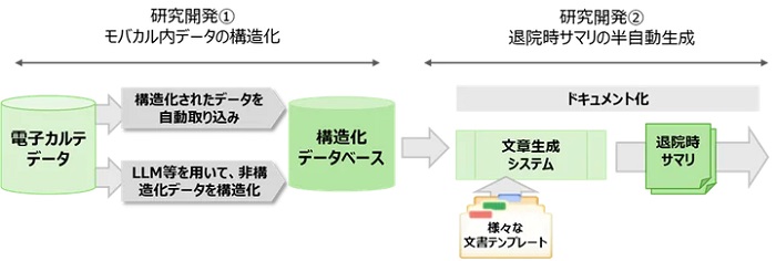 共同研究開発のイメージ