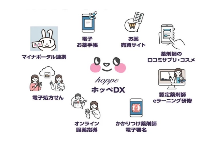 「ホッペDX」のリニューアル後のツール一覧