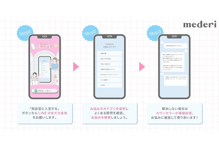 「mederi生理相談室」の利用方法
