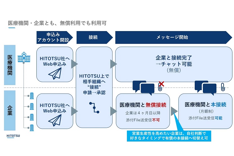 新プランの概要