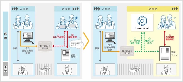 実証実験のイメージ