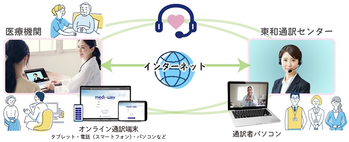 「Medi-Way」のサービス概要