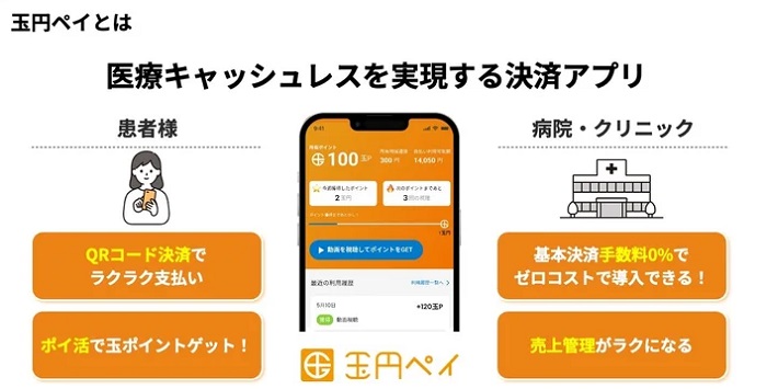 「玉円ペイ」の仕組み