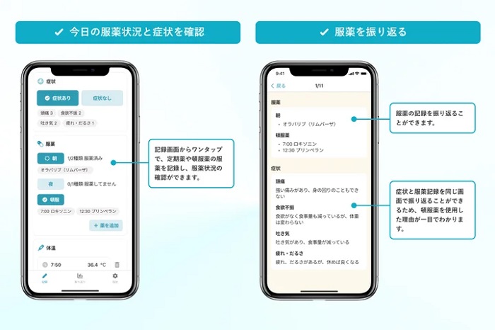 服薬状況の確認と振り返りの画面イメージ