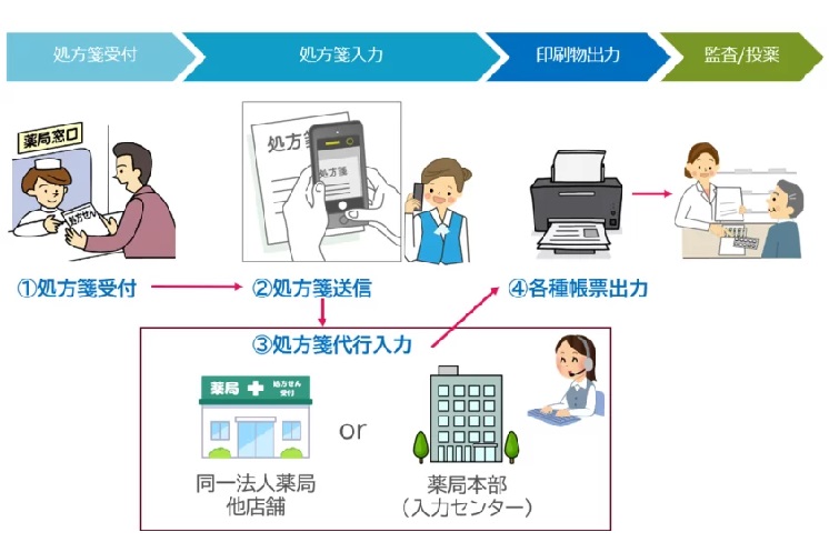 利用イメージ