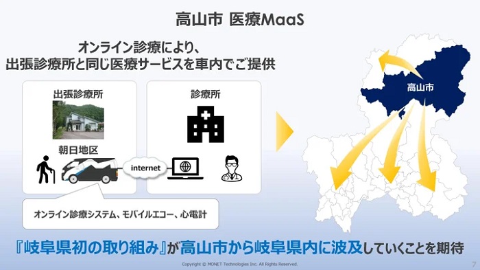 高山市の「医療MaaS」のイメージ