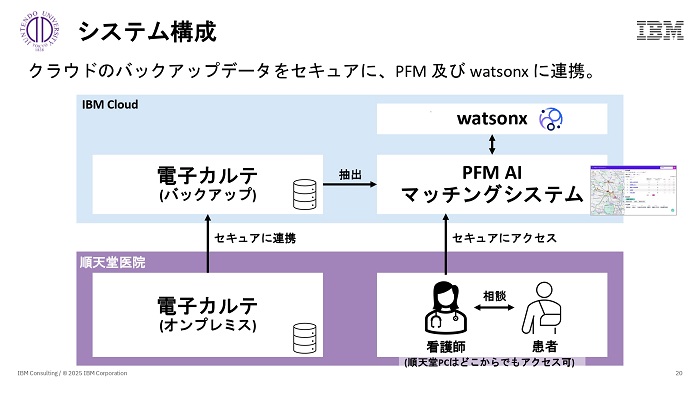 「PFM AIマッチングシステム」のシステム構成