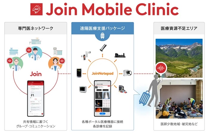 「Join Mobile Clinic」の概要