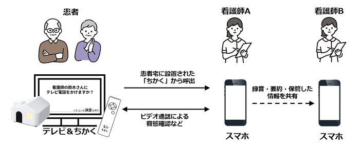 実証のイメージ