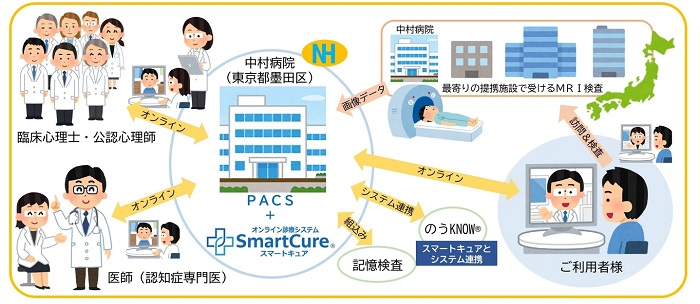 「MCIコンサルトドッグ」の概要