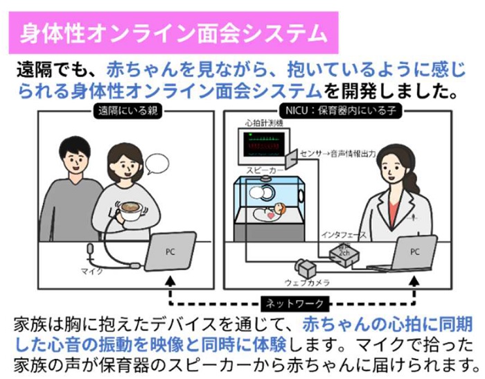 システムの概要