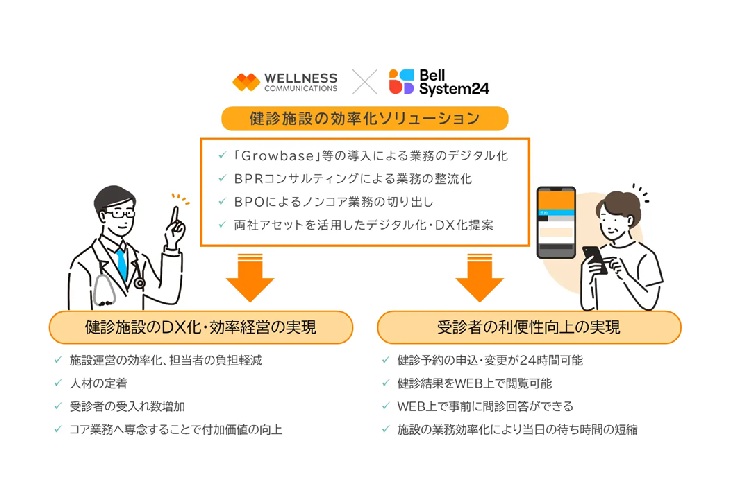 健診施設の効率化ソリューション