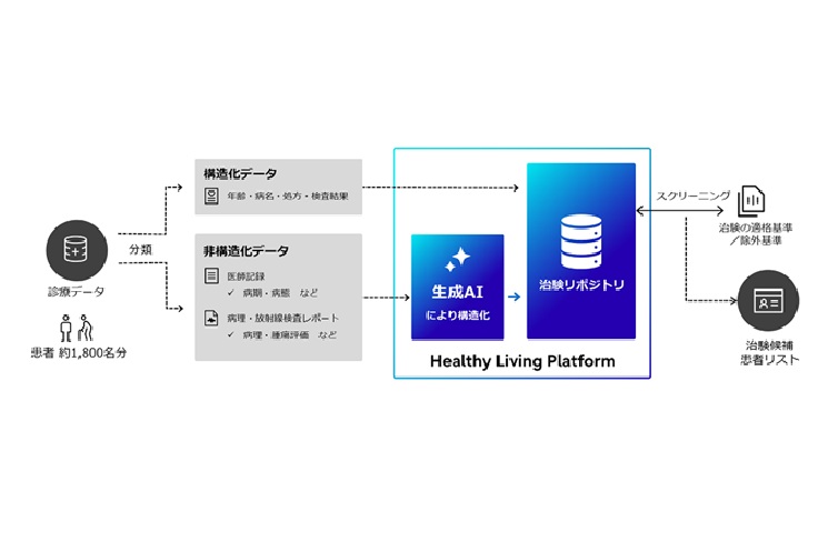 実証実験のイメージ