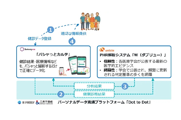 サービス概要図