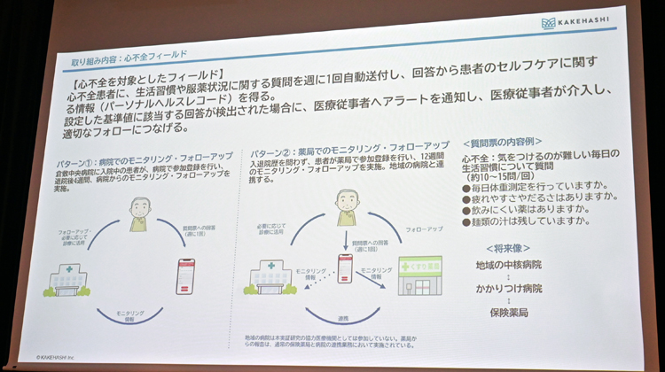 心不全患者を対象にした調査の概要
