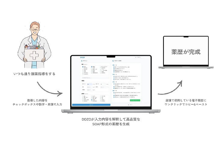 サービス概要