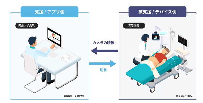 「Teladoc HEALTH」を活用した無痛分娩の遠隔モニタリングのイメージ