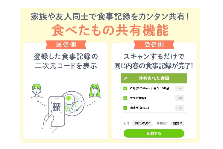 食べたもの共有機能概要