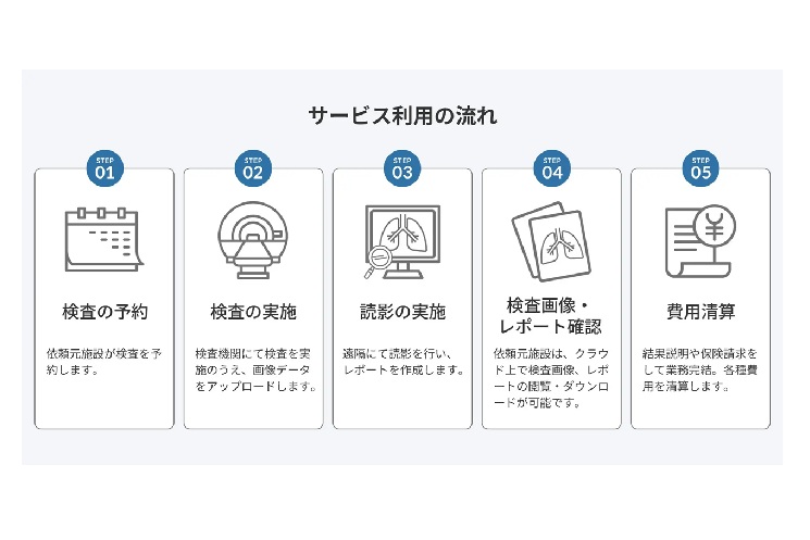 サービス利用の流れ