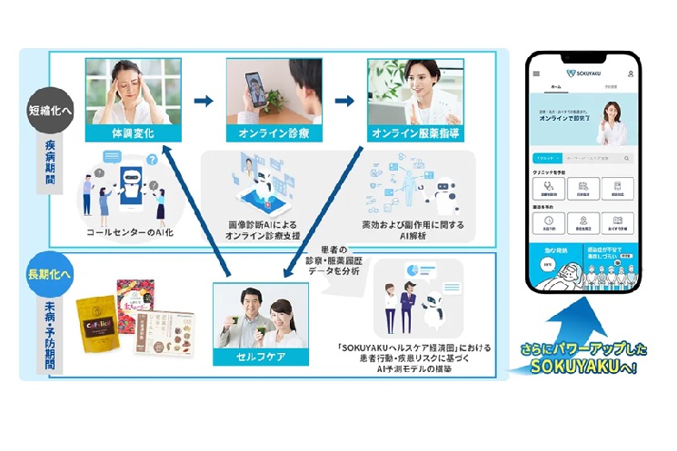 業務資本提携の内容